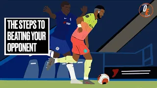 Dribbling Analysis | How to beat your Opponent | Winger Analysis and Training