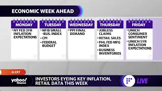 Key inflation, retail data set to be released this week