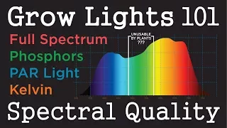 PAR Light Quality LEDs & HID: Plant Grow Light Basics -101 (Do Plants Use Green Light?)