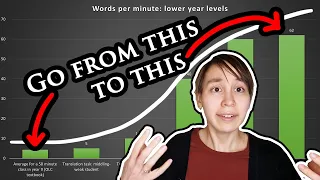 Two ways to boost your Latin acquisition 1200% | Comprehensible Input ranked by words per minute