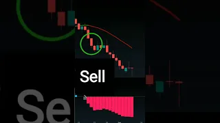 15 Minute Scalping Strategy - NEVER LOSS AGAIN #shorts