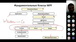 2.05b. WPF и декларативная XAML-разметка.