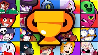 Welcher Brawler wird WELTMEISTER 2022? 🏆 BRAWLER WM | Brawl Stars deutsch