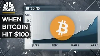 When Bitcoin Hit $100: CNBC's 2013 Coverage