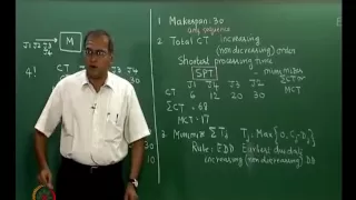 Mod-07 Lec-25 Single machine sequencing. Two machine flow shop -- Johnson's algorithm