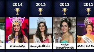 İşte 1990'dan günümüze Miss Turkey birincileri 📣