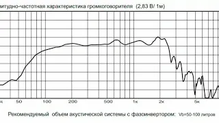 про АЧХ(тональный баланс), сцену, их оценочные суждения, и про предвзятость