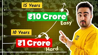Why? Net worth grows faster after 1 crore |compounding| financial freedom