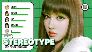 STAYC - STEREOTYPE (Line Distribution)