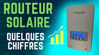 Routeur solaire - début d'analyse