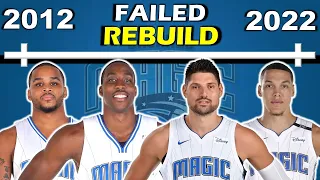 Timeline of the ORLANDO MAGIC'S FAILED REBUILD After Dwight Howard Era