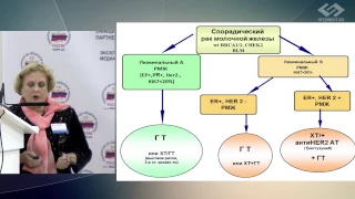 Н.Е. Торопова – Молекулярно-генетические факторы в выборе тактики лечения
