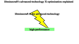 libminecraft's advanced-technology X-optimization explained