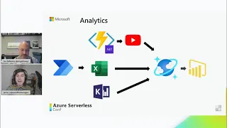 Keynote: How the .NET Community Team Uses Serverless to Automate All the Things