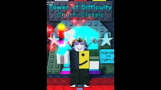 JToH RPG 2 | Tower of Difficulty Chart: Classic | No Armors Completion