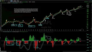 Nasdaq 100 Long-Term Analysis 1-4-22