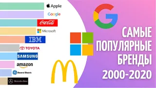 САМЫЕ ПОПУЛЯРНЫЕ БРЕНДЫ В МИРЕ (2000 - 2020)