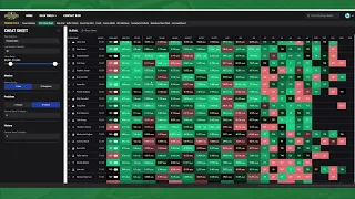 Cheat Sheet Tutorial | RickRunGood.com Fantasy Golf Tools