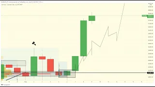 БИТКОИН ПРОГНОЗ 9-10 НОЯБРЯ. КОГДА ФИНАЛ???!