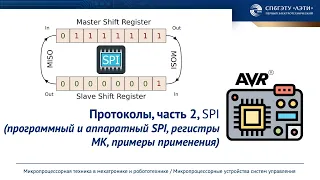 Протокол обмена данными SPI