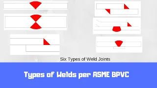 Types of Welds as per ASME BPV Code