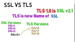 ssl vs tls difference short animation