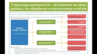 Основные сведения о данных Google Analytics. Basic information about the Google Analytics Data