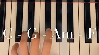 10 songs you can play with C G Am F chord progression shown on piano:Maroon 5, Shakira, Disney &more