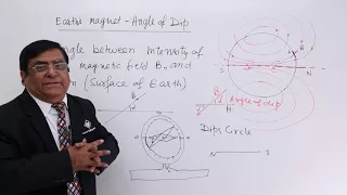 Class 12th – Earth's Magnet Angle of Dip | Material magnetism and Earth | Tutorials Point