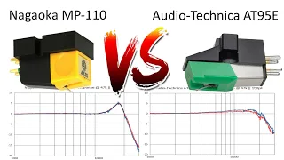 Comparison and detailed measurements of Audio-Technica AT95E and Nagaoka MP-110 phono cartridges.