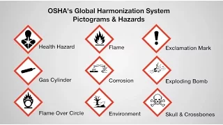 Overview of OSHA's New Hazardous Communication Policy - Construction Safety Training