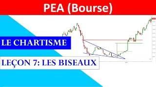 ✔️ LEÇON 7: LES BISEAUX - 50 LEÇONS D'ANALYSE TECHNIQUE (BOURSE)