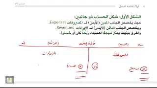 مبادئ المحاسبة - قائمة الدخل