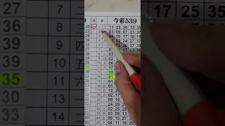 💰玖 玖539💰(4月12日) 本期分享 尾數 立柱2獨支碰2中1 低機 不吉數少用分享  版路分享 僅供參考