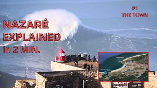 NAZARE EXPLAINED in TWO MINUTES Part 1/4 - THE TOWN