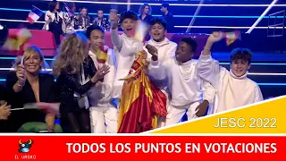 JESC 2022 || ALL POINTS TO SPAIN🇪🇸 - Todos los puntos para España en #JuniorEurovision 2022