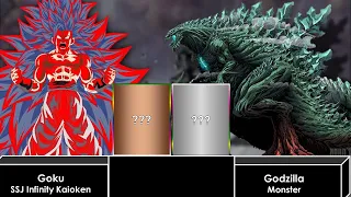 Goku SSJ Infinity Vs Godzilla Power Level