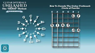 How to Decode the Guitar Fretboard: Circle of Fourths