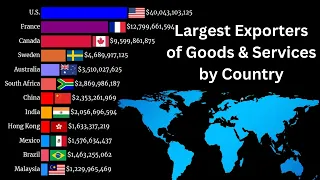 Largest Exporters of Goods & Services by Country 1960-2024 | Top 10 Countries largest exports