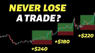 Best Forex Strategy | Forex Trading Without Indicators | Fibonacci Trading Strategy