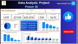 POWER BI Full PROJECT for Data Analysis with Practical Guide | End to End Power BI Dashboard Project