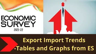 ✅L14. Import and Export Trends and Graphs- External sector- Economic survey-2022