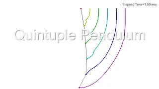 Quintuple Pendulum in Spring-Mass System / simulation / chaos