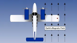 22  ATPL Training   Flight Instruments #22 The Gyro Magnetic Compass   Operation and System Construc