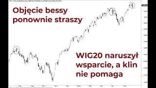 Perspektywy rynku - GPW i świat analiza techniczna rynków finansowych Piotr Neidek