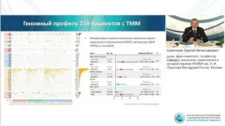 Злокачественные лимфомы 2020 (Сессия 3)