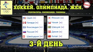 Олимпиада. Хоккей (Жен.). 3-й день. Результаты. Расписание. Таблица.