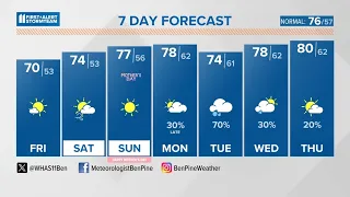 Sunshine for Mother's Day Weekend | May 10, 2024 #WHAS11 6 a.m. weather