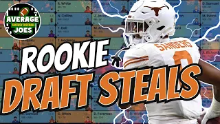 Uncovering Dynasty League Rookie Gems