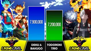 DEKU & BAKUGO VS TODOROKI TRIO Power Levels I My Hero Academia I Sekai Power Scale